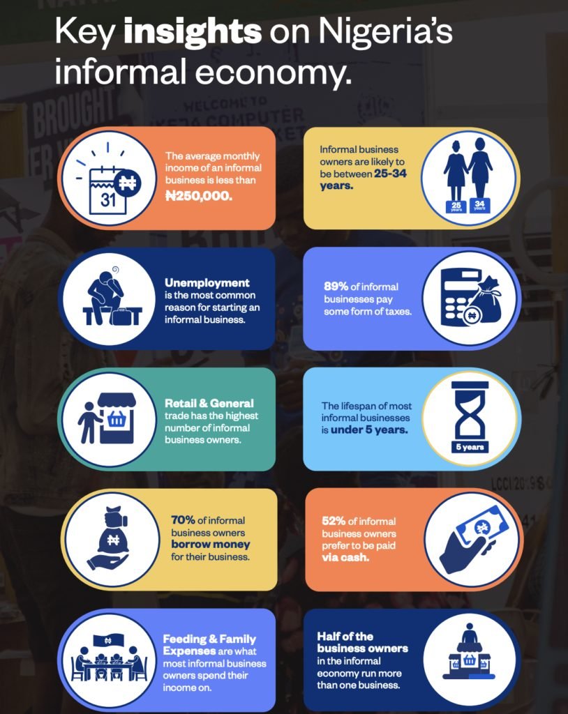 Moniepoint Informal economy report 2024