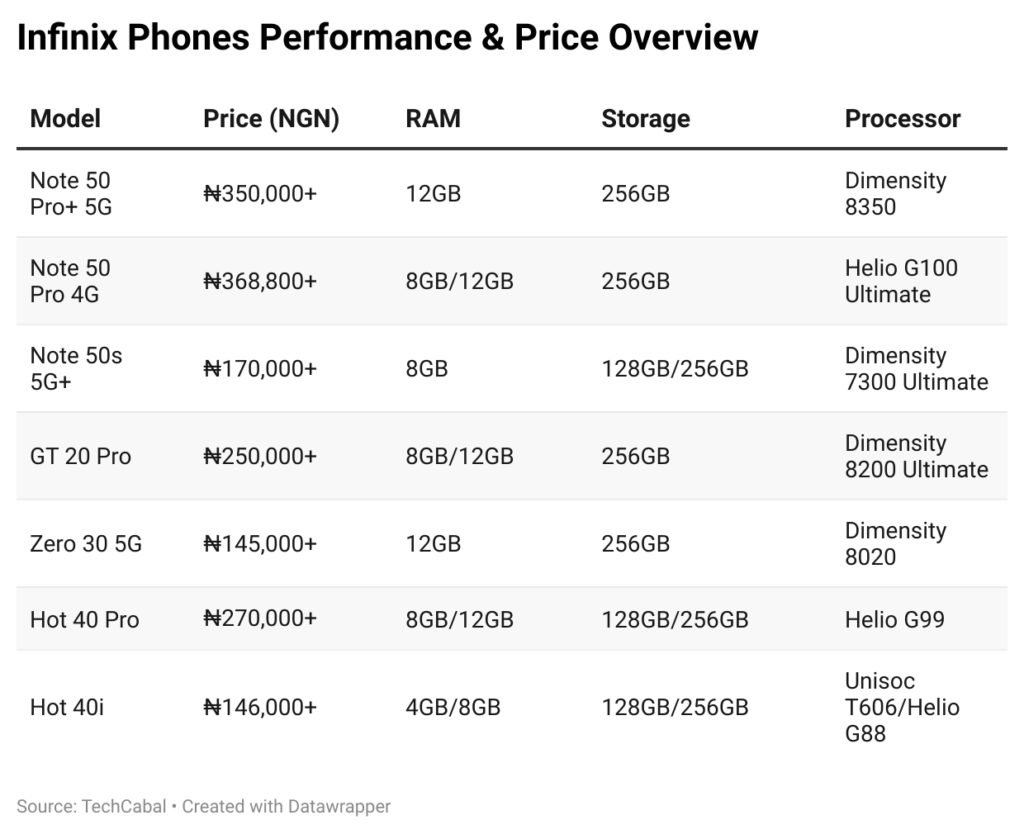 infinix phone review