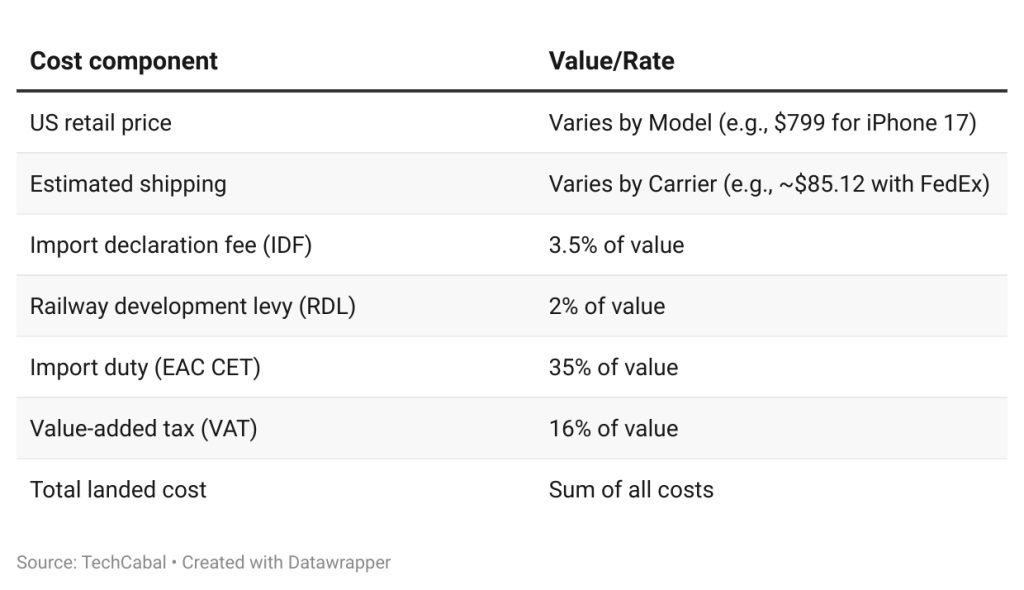 How to buy and ship the iPhone 17 in Kenya