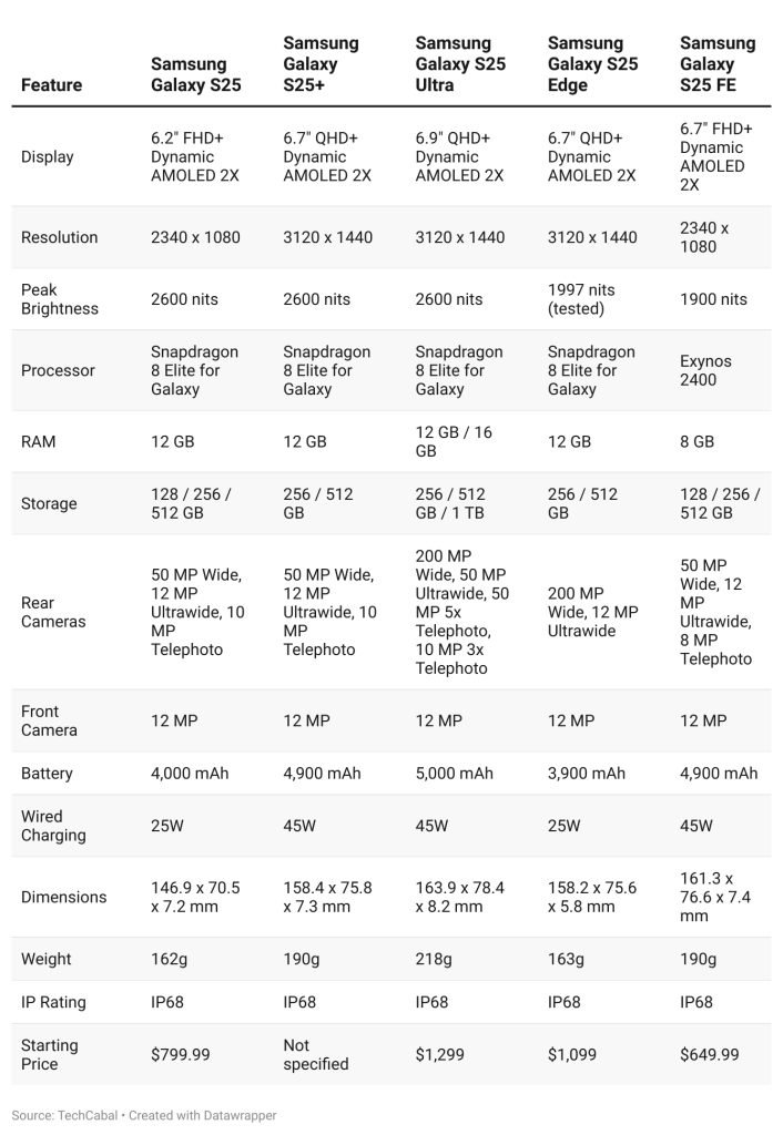 samsung galaxy phones