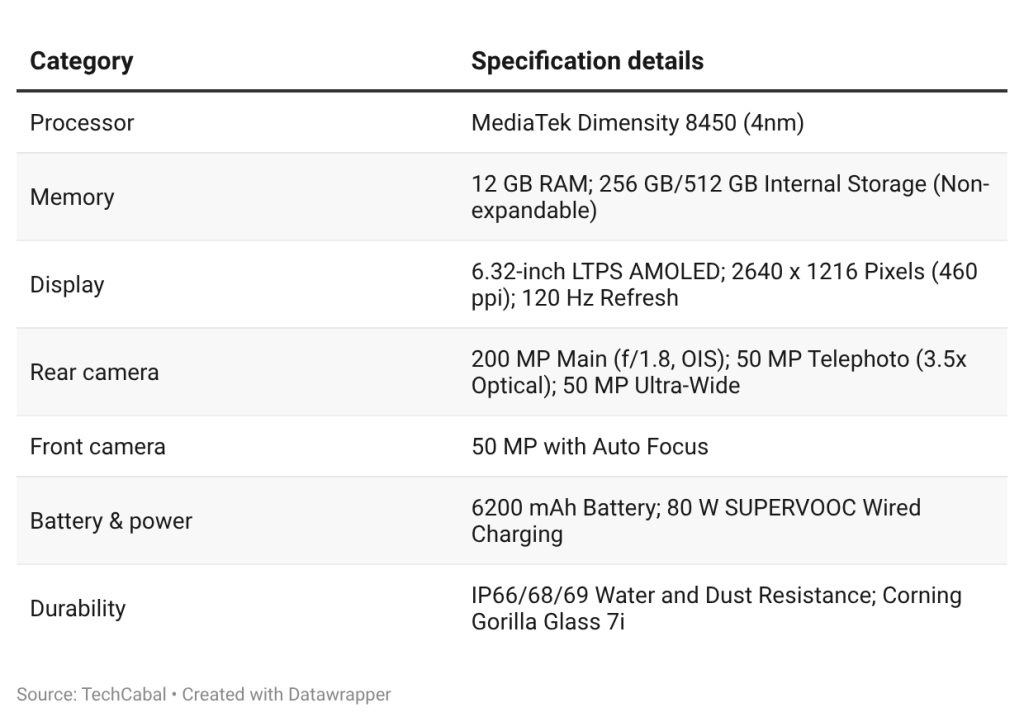 OPPO Reno 15 Pro Mini
